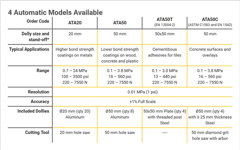 Testeur d'adhérence automatique DeFelsko PosiTest