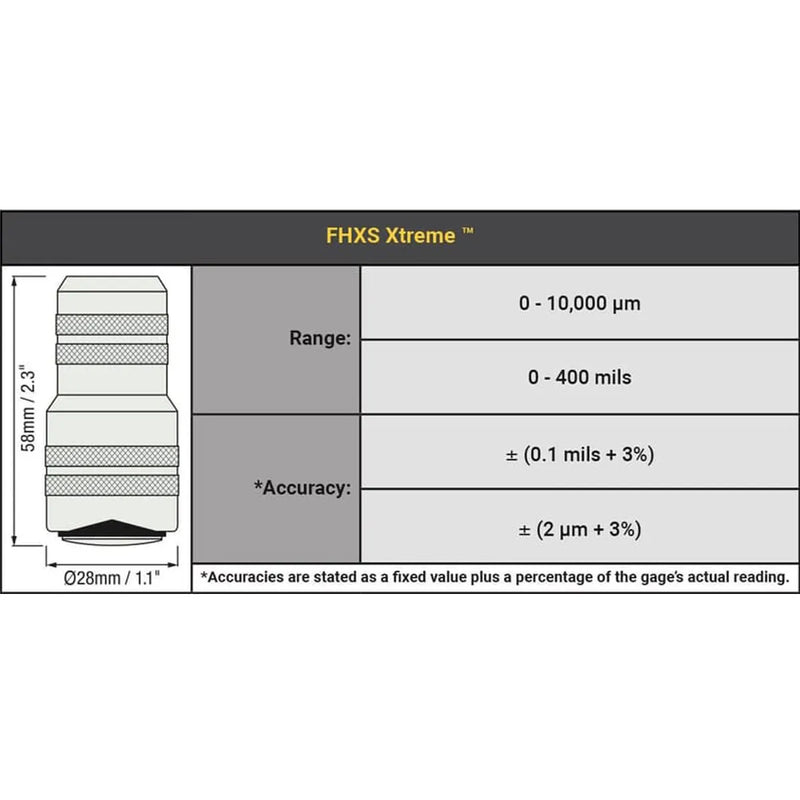Chart for DeFelsko FHXS Probe showing range and accuracy