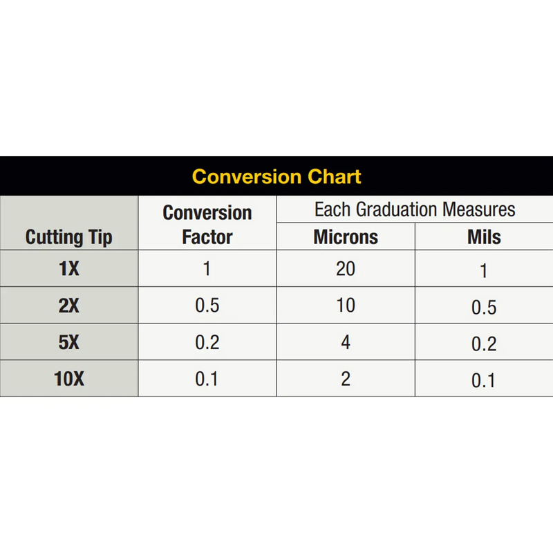 Jauge d'inspection de peinture DeFelsko PosiTest PG