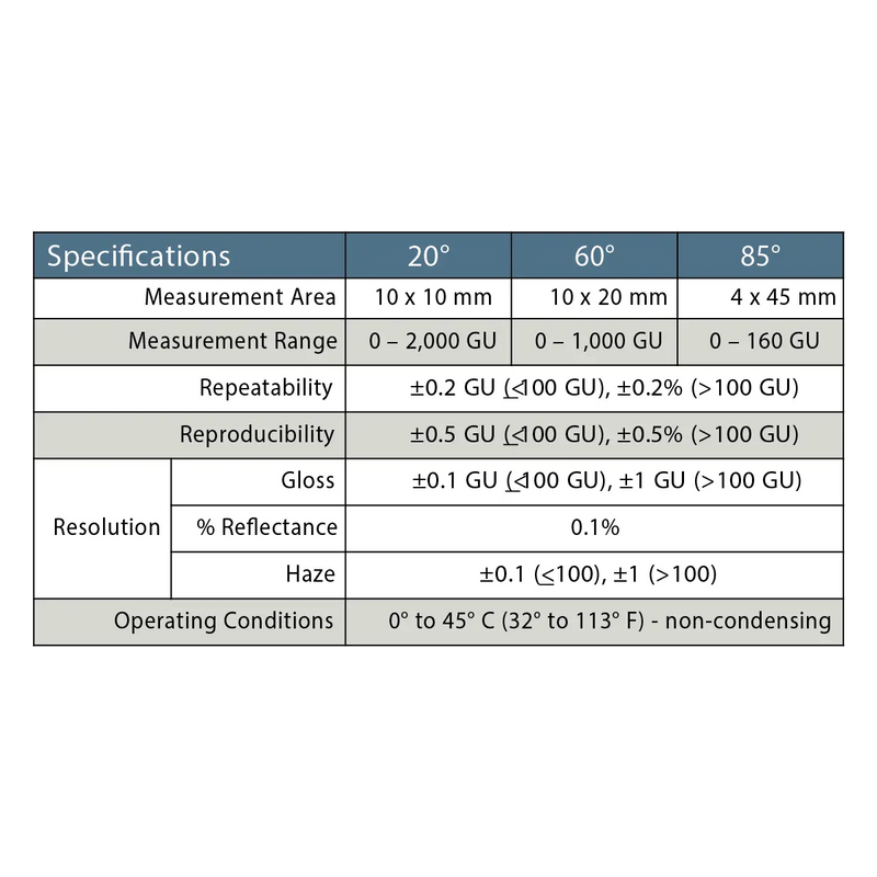 Brillancemètre DeFelsko GLS