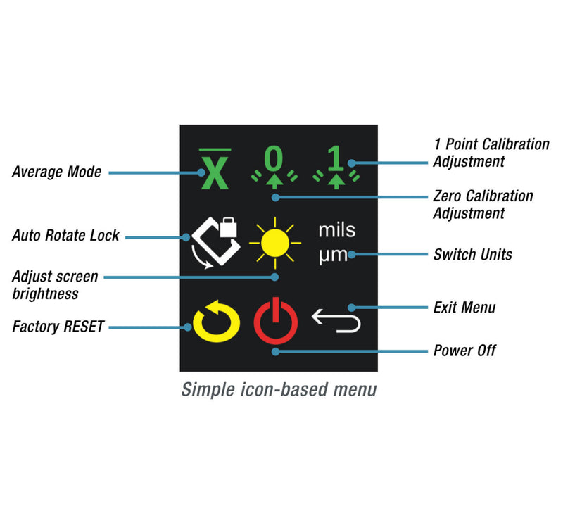 Jauges DFT DeFelsko PosiTest