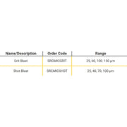 Chart showing the order code and range of ISO Surface Roughness Comparators