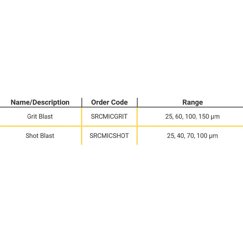 Chart showing the order code and range of ISO Surface Roughness Comparators
